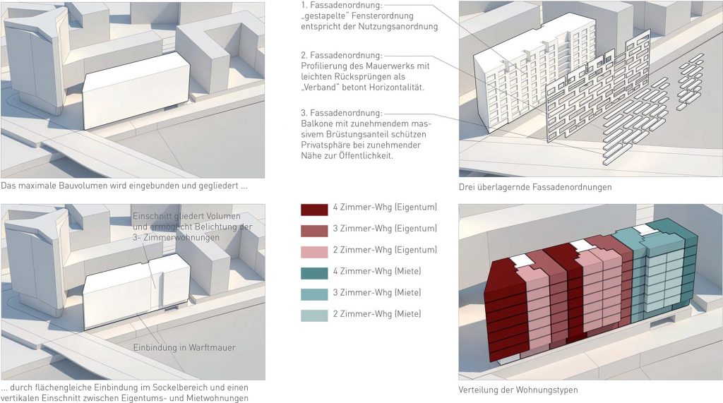 eins:eins architekten hamburg - Wohnungsbau Baufeld 80