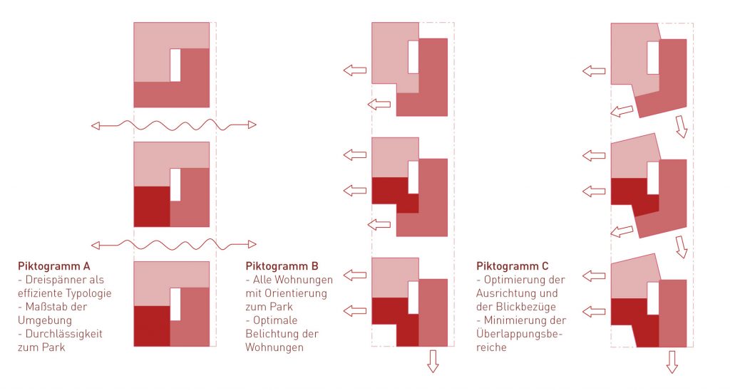 eins:eins architekten hamburg - Wohnen im Hanseviertel