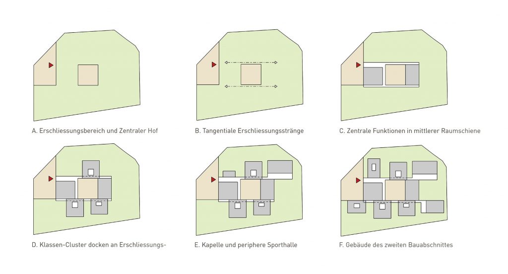 eins:eins architekten hamburg - Deutsche Schule der Borromäerinnen