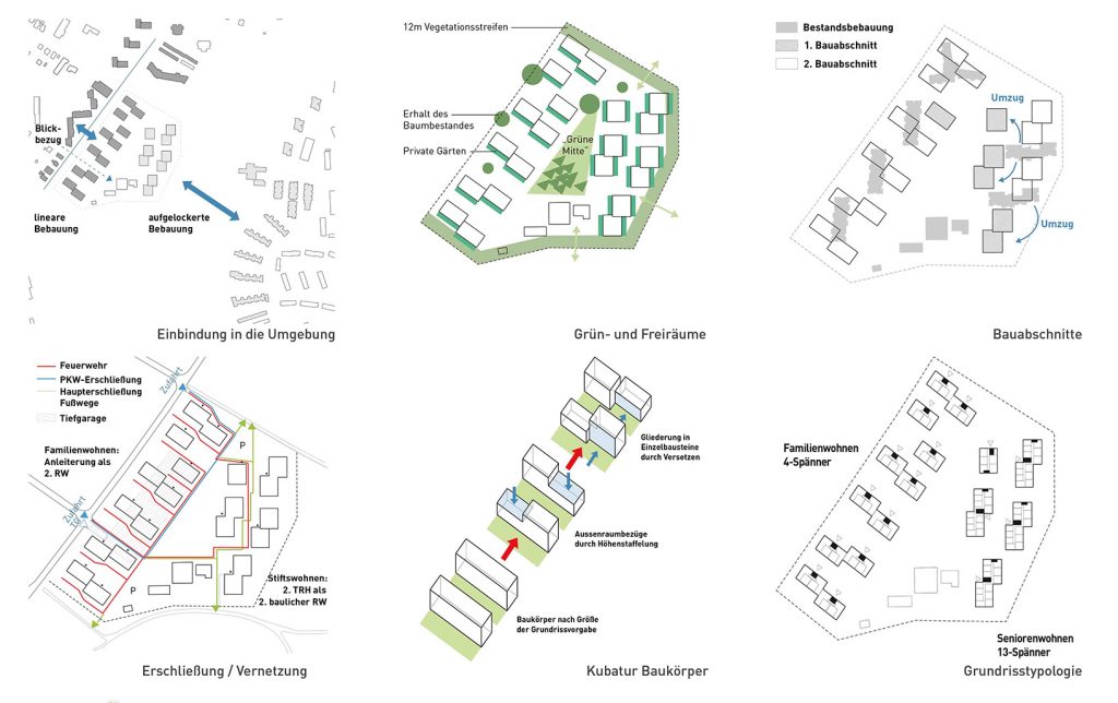 eins:eins architekten hamburg - Wohnanlage Kiwittsmoor