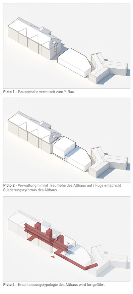 eins:eins architekten hamburg - Grundschule Rotenhäuser Damm