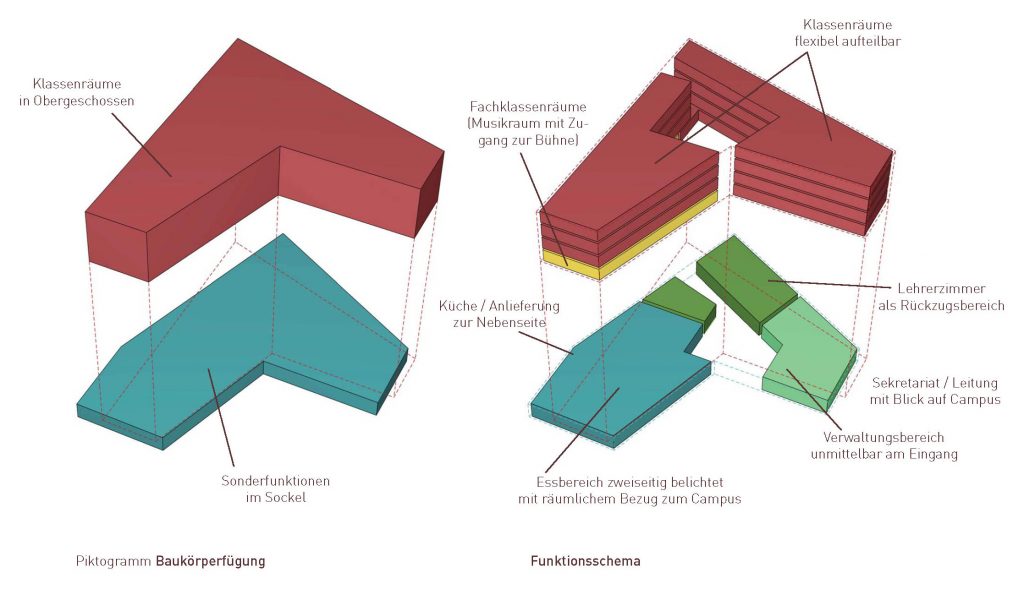 eins:eins architekten hamburg - Berufsschule H7und20