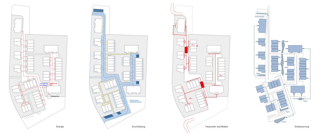 eins:eins architekten hamburg - Dree Greun Höff