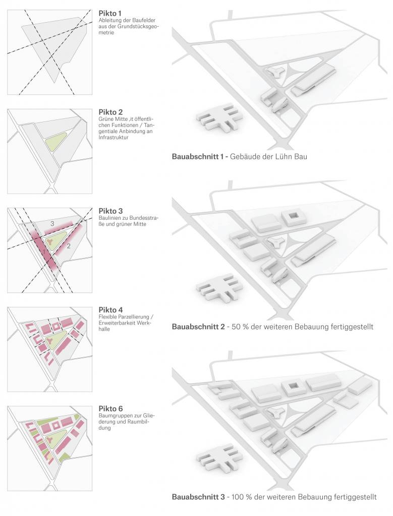 eins:eins architekten hamburg - Technologie- und Gewerbepark