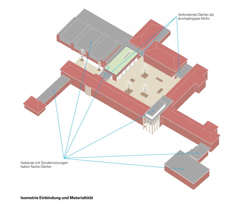 eins:eins architekten hamburg - Mensa Gelehrtenschule