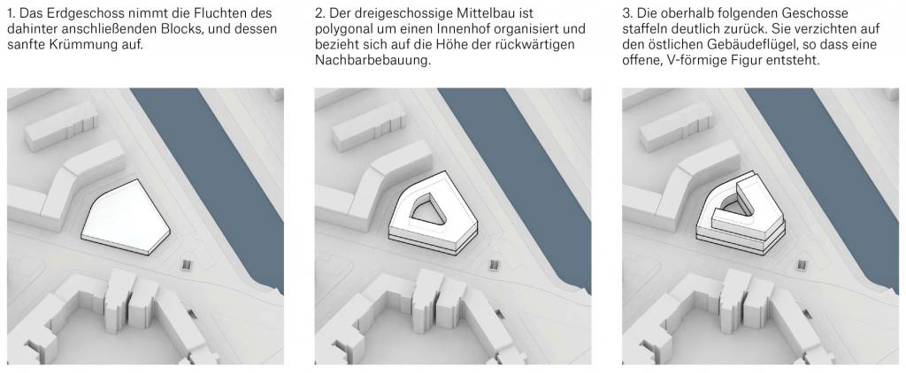 eins:eins architekten hamburg - Wohn- und Geschäftshaus Mundsburger Damm