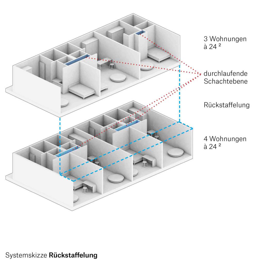 eins:eins architekten hamburg - Wohn- und Geschäftshaus Mundsburger Damm