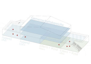 eins:eins architekten hamburg - Pikto Multifunktionalität