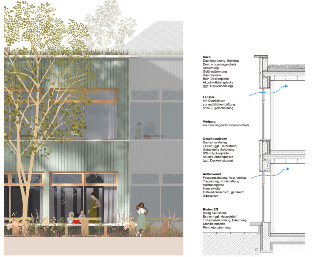 eins:eins architekten hamburg - Neugestaltung Grundschule Klein Nordende-Lieth