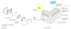 eins:eins architekten hamburg - Konzept