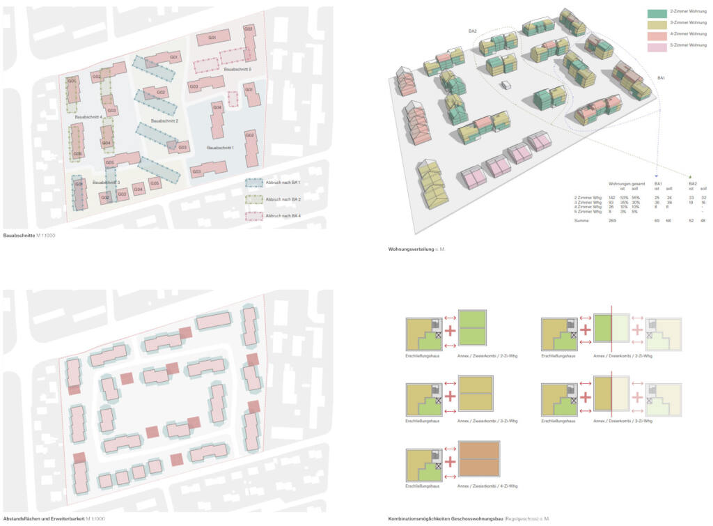 eins:eins architekten hamburg - Wohnquartier Westerland